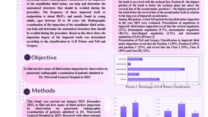 CLASSIFICATION OF THIRD MOLAR IMPACTION ON PANORAMIC RADIOGRAPH AT DR MOEWARDI HOSPITAL (1).jpg_page-0001